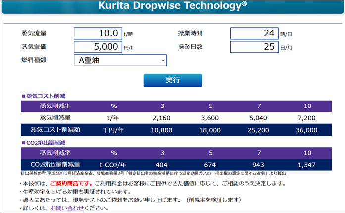 Kurita Dropwise Technology®向け